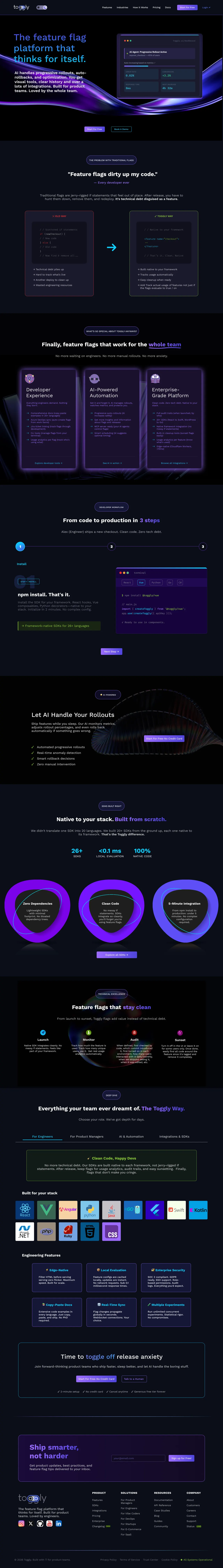 Toggly Feature Management Dashboard